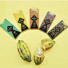 画像をギャラリービューアに読み込む, ティスティングBOX